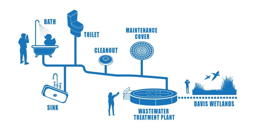 wastewater hunt_system