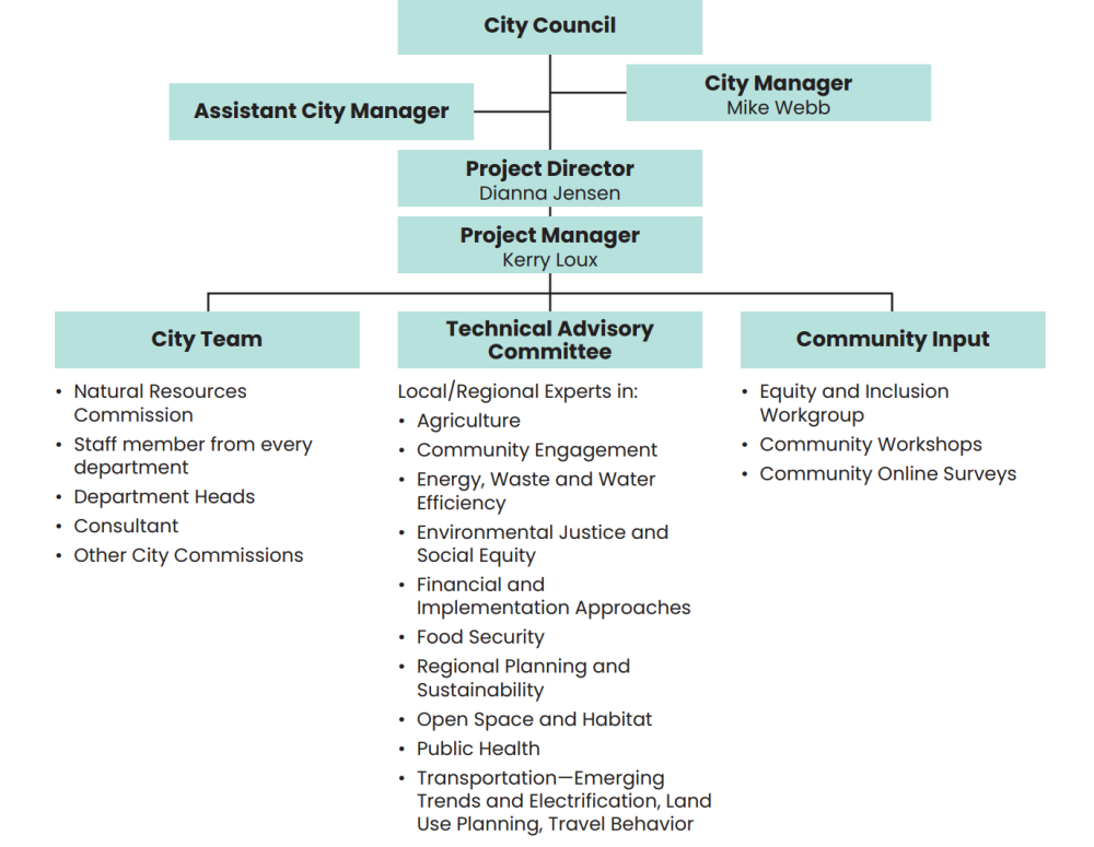 caap graphic