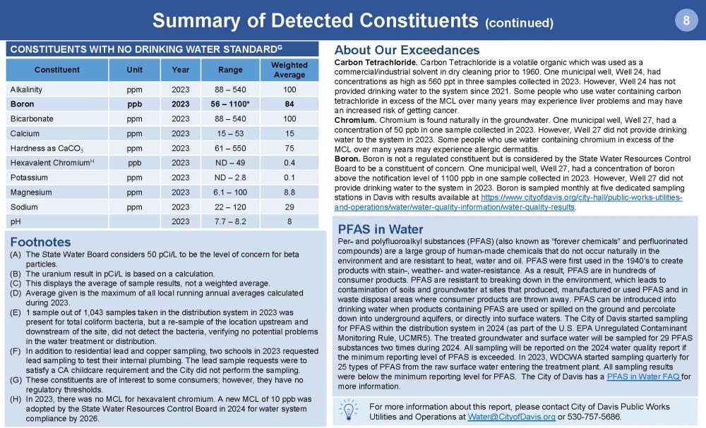 Water Quality Report 2022_Page_8