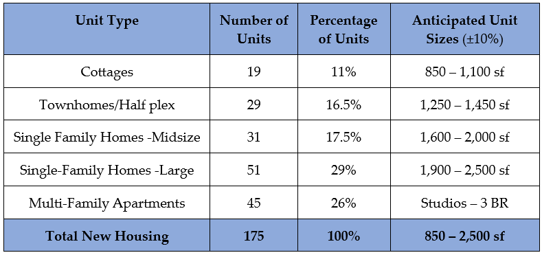 Residential-Units-Table-20240812-Palomino