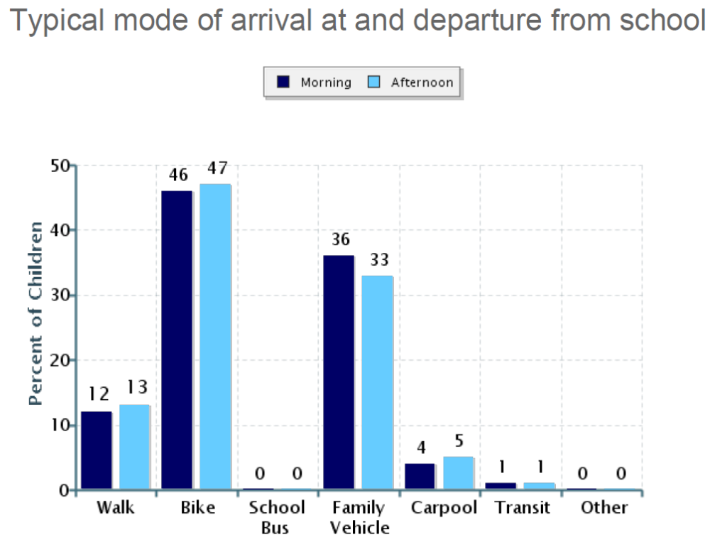 2011 Graph