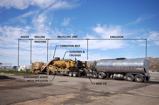 Cold-in-place Recycling Equipment