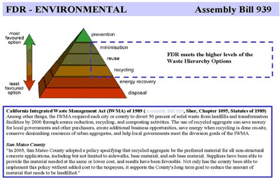 FDR Environmental AB 939